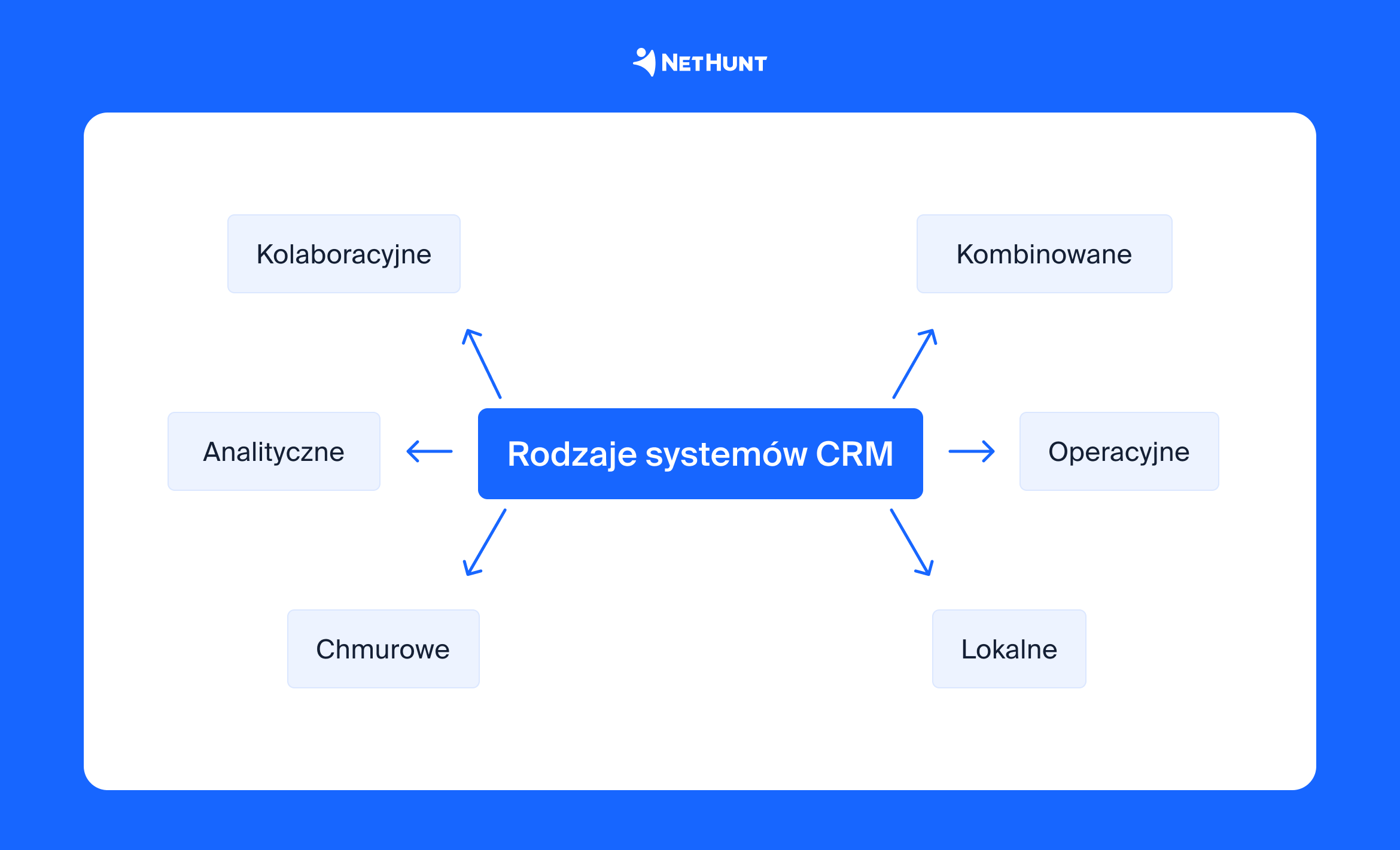 System CRM: co to jest i jak wybrać CRM dla biznesu