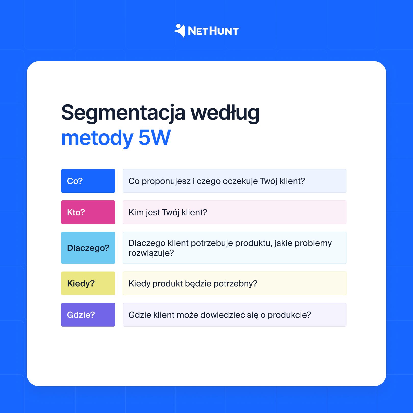 Metoda Marka Sherringtona (5 W)