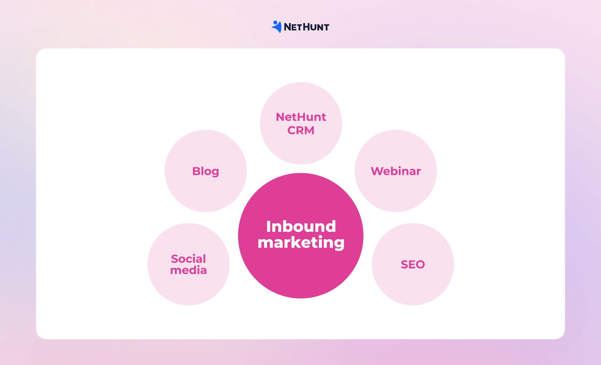 Inbound marketing