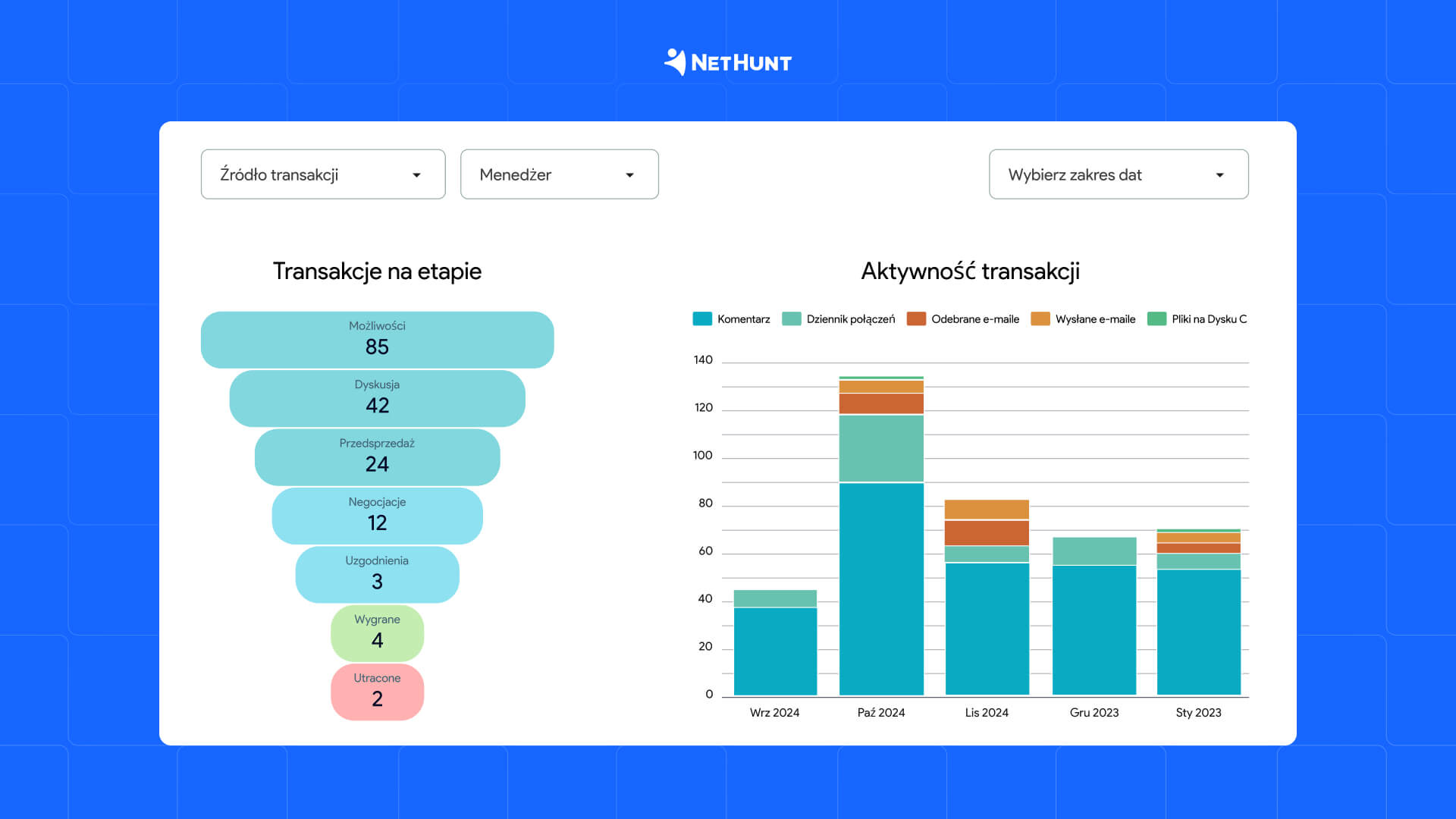 Integracja NetHunt CRM z Looker Studio