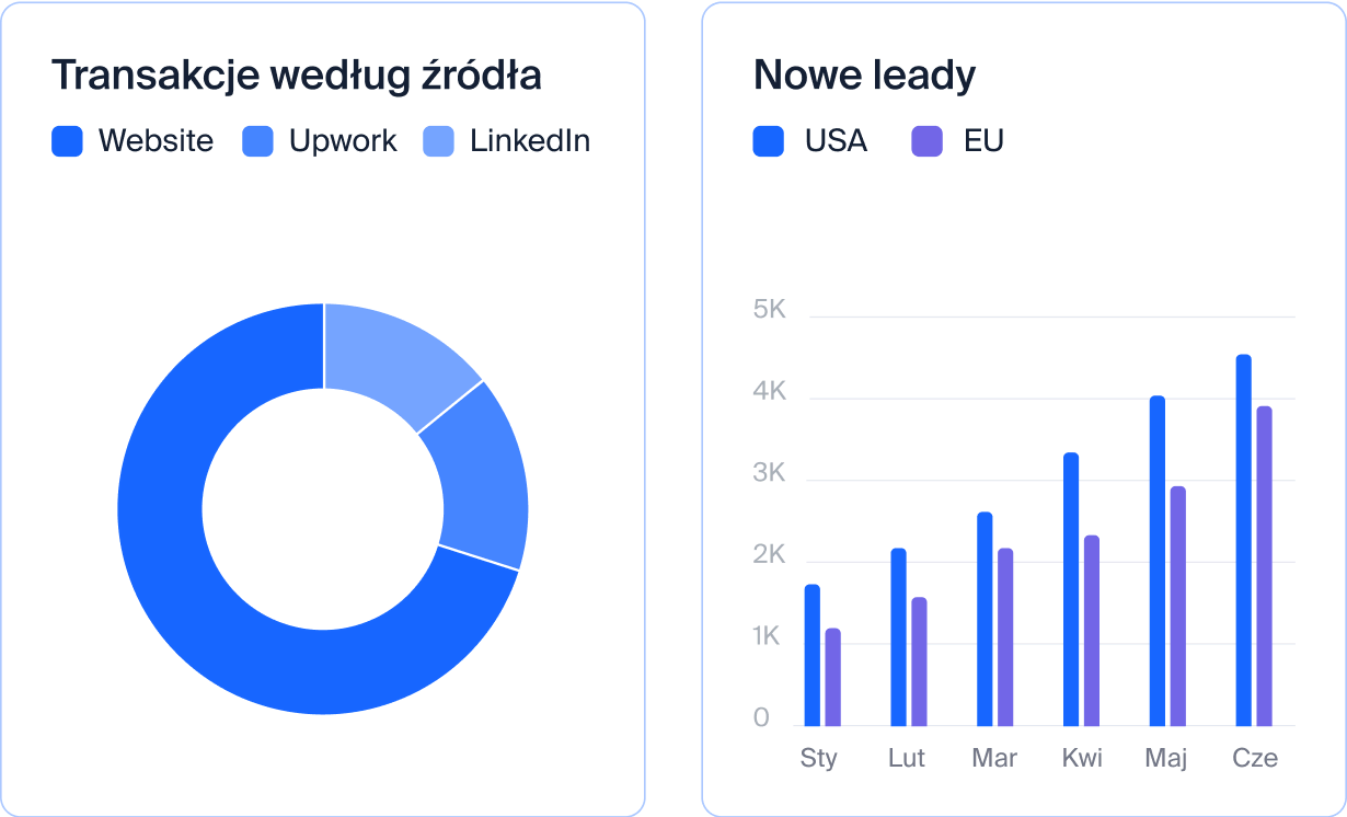 screen NetHunt CRM