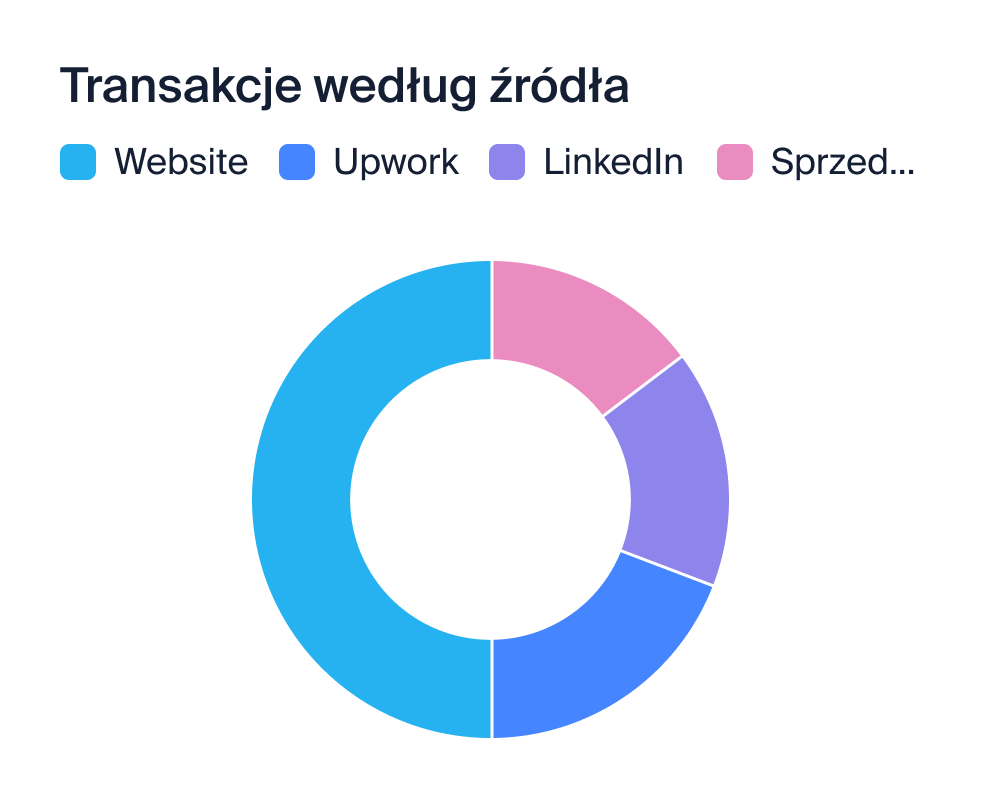 screen NetHunt CRM